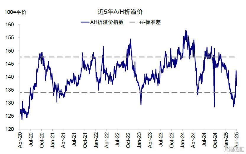 现在是“抄底”港股的好时机吗？