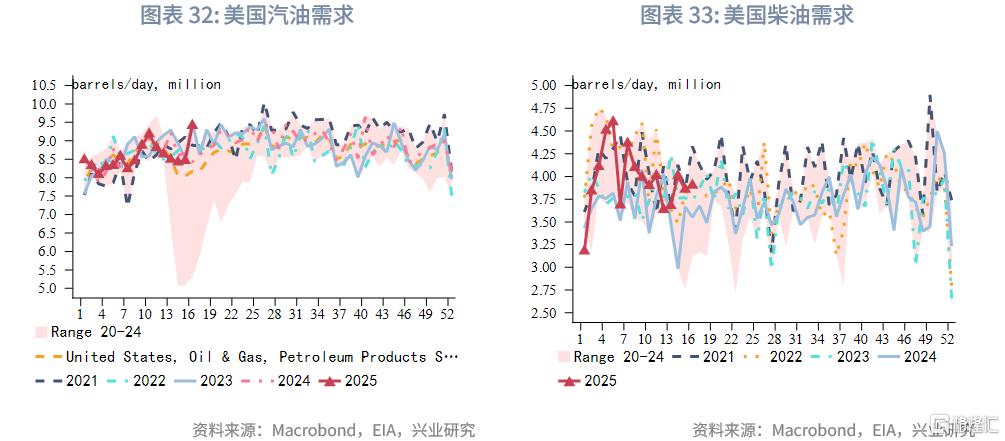 兴业研究：OPEC+增产与关税冲击加剧油市脆弱性