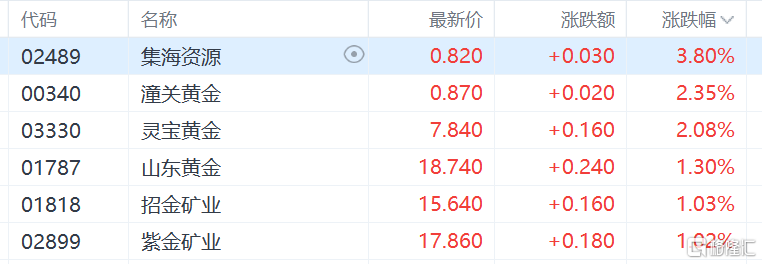 “4.2关税风暴”将至，金价疯狂飙高，后市还将“一飞冲天”？