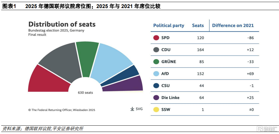 从德国财政转向看欧洲“觉醒”