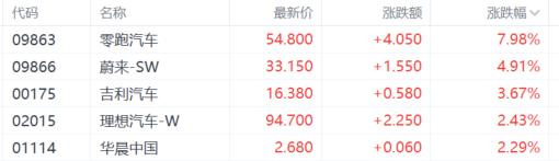 特朗普执政百日，汽车关税豁免倒计时？港A股产业链“躁动”