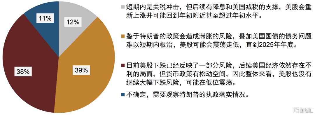 刺激政策将如何影响债市？