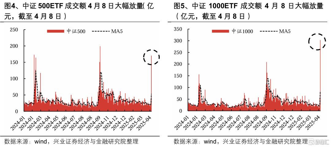 “国家队”增持哪些ETF？