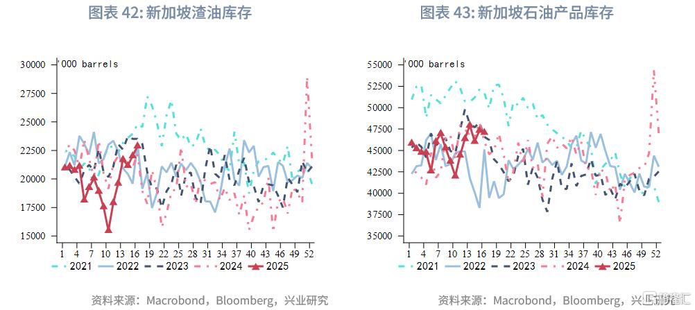 兴业研究：OPEC+增产与关税冲击加剧油市脆弱性