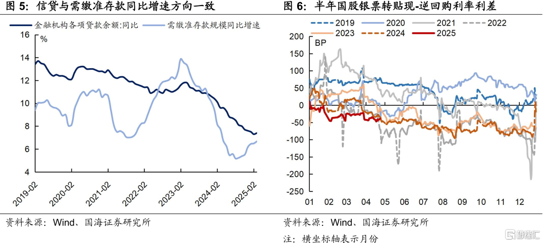 5月资金面怎么看？