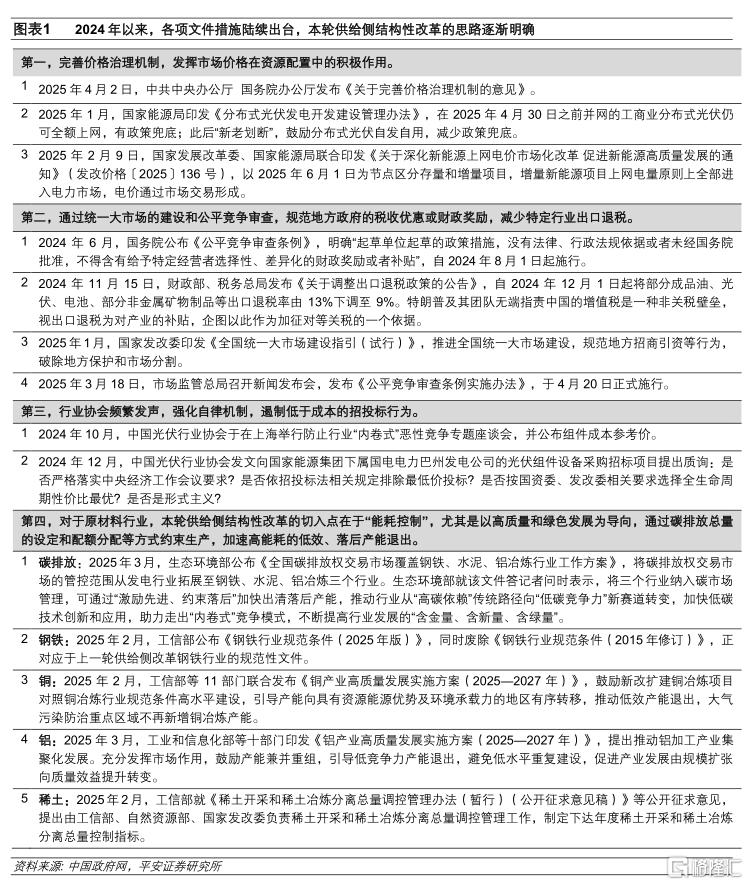 新一轮供给侧改革思路渐明