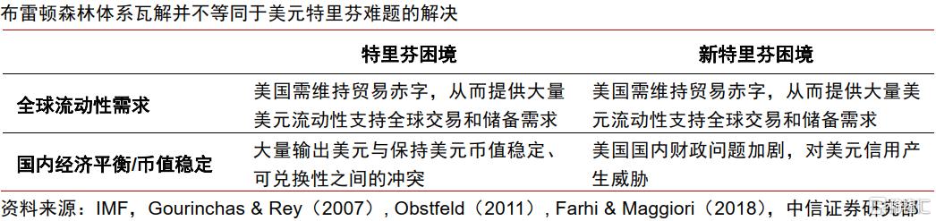 美国例外论与美元信用的“消亡”