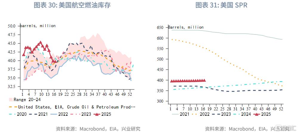 兴业研究：OPEC+增产与关税冲击加剧油市脆弱性