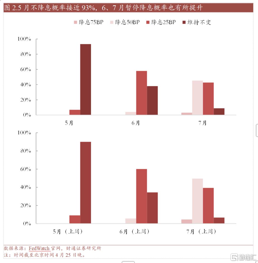 财通策略：维稳组合拳下，内需主线强势