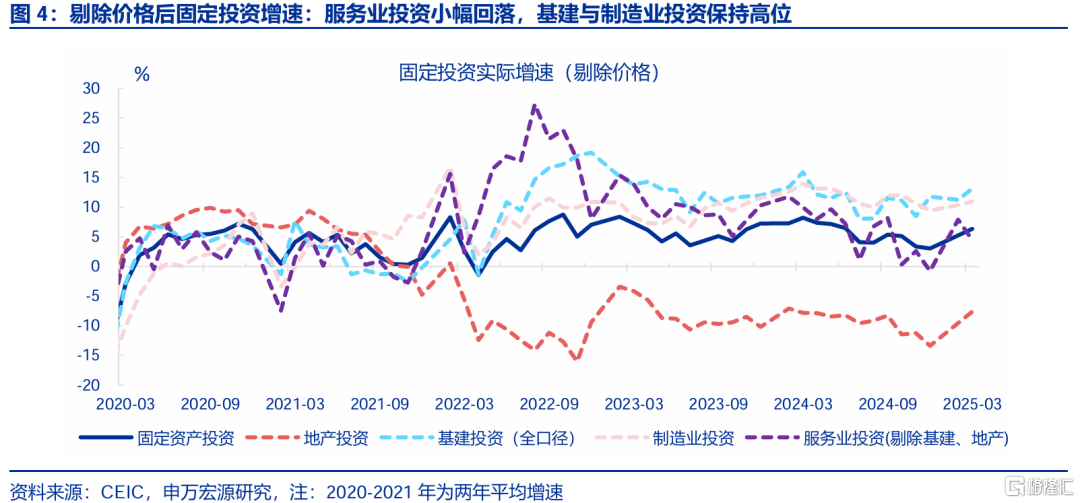 经济结构“新旧转换”的分水岭？