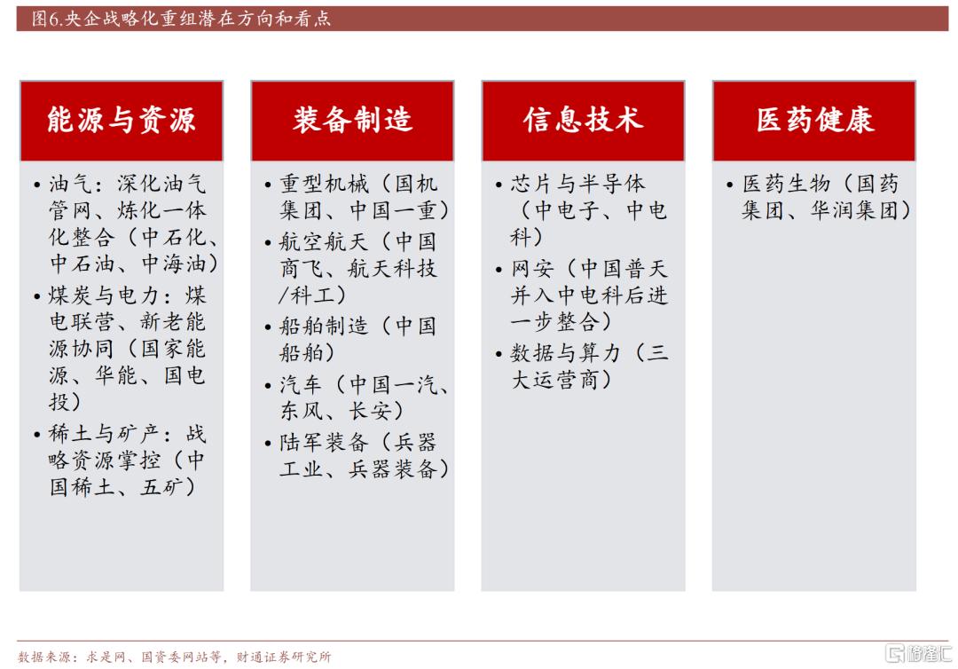 增持+并购催化，哪些央国企ETF值得关注？
