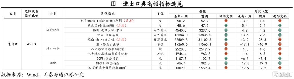 关税落地后，后续积极政策将如何对冲？