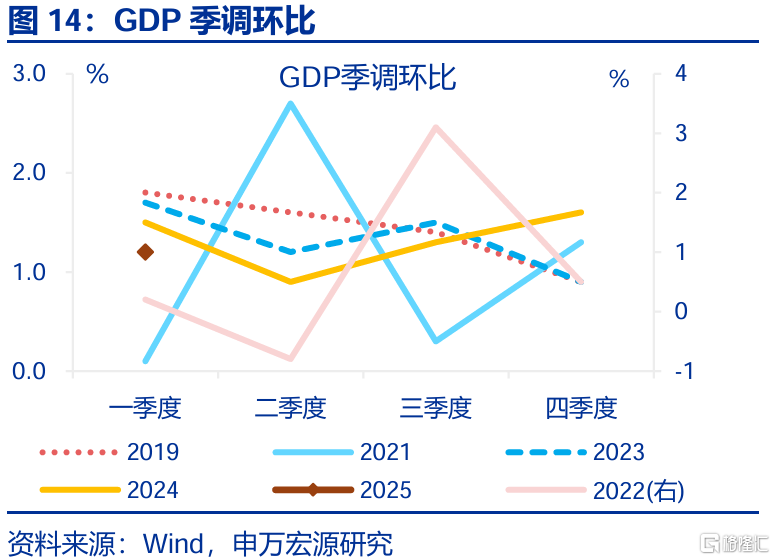 经济结构“新旧转换”的分水岭？