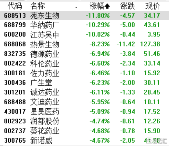 A股收评：沪指窄幅震荡跌0.07%，电力、钛白粉、CPO板块集体上涨