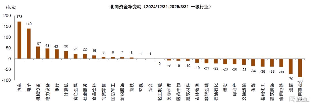 资金流全景动态：谁在买，谁在卖？