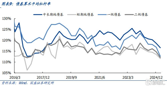 债基2025Q1季报：高波动下保持长久期