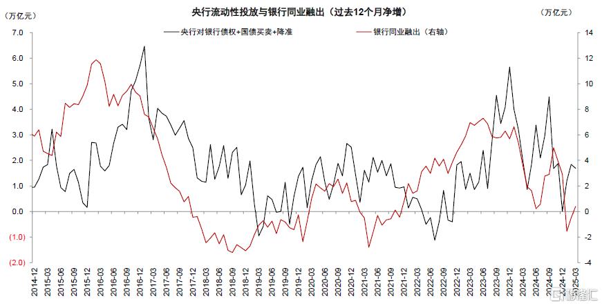 中金：开年信贷的微观线索