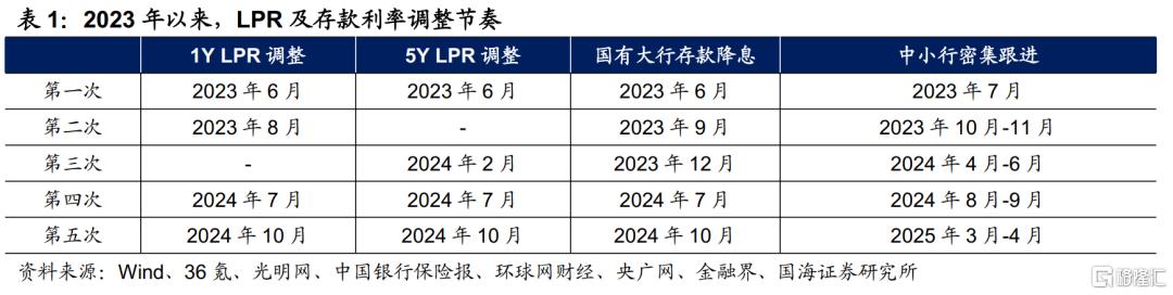 存款利率补降意味着什么