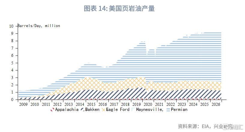 兴业研究：OPEC+增产与关税冲击加剧油市脆弱性