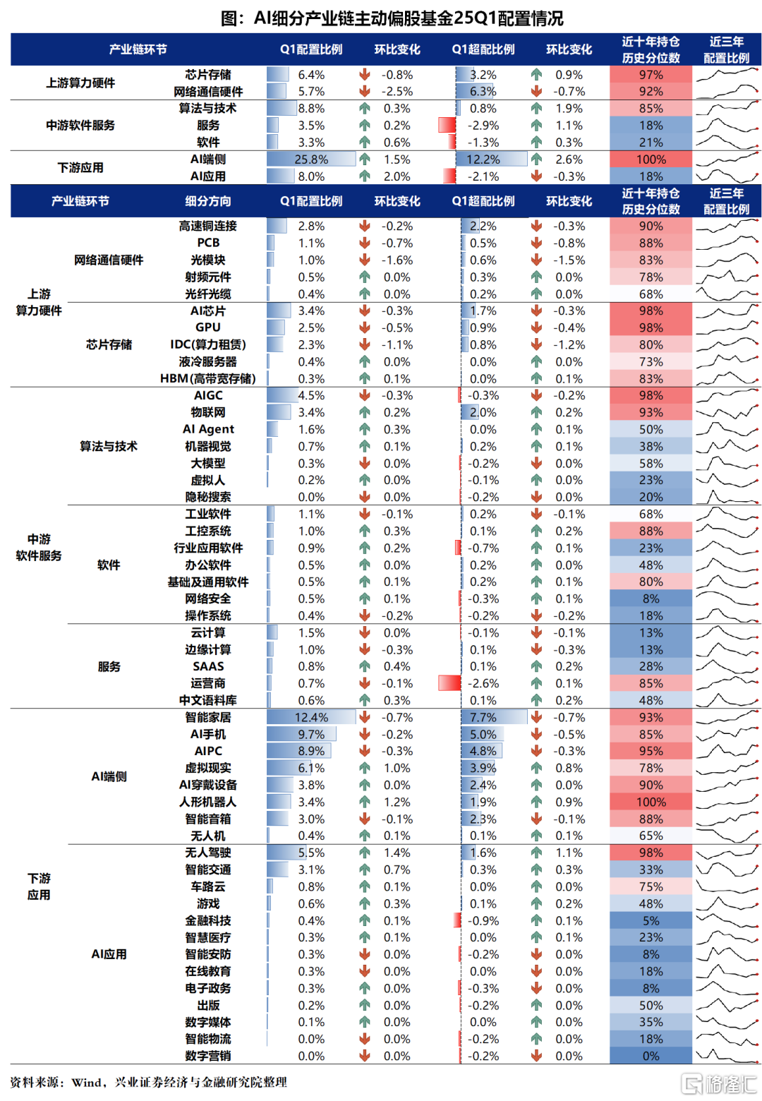 2025Q1公募买了多少AI？