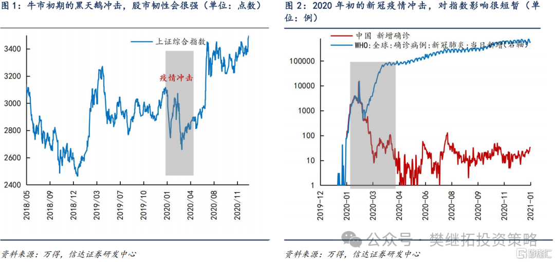 信达策略：关税冲击会拉长震荡时间，大概率不能改变牛市趋势