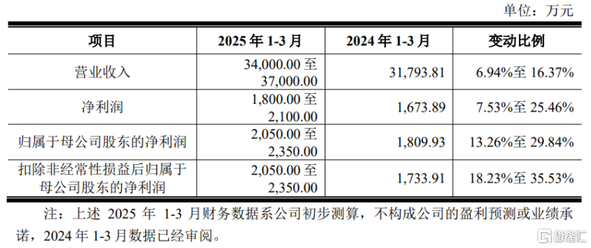 信凯科技2024年营收超14亿，持续拓展高端有机颜料市场