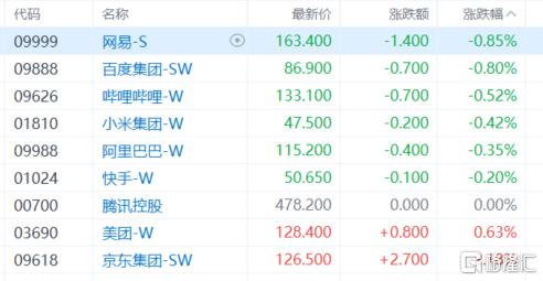 港股收评：恒指收跌0.04%！苹果概念股走低，风电股、内银股逆势上涨