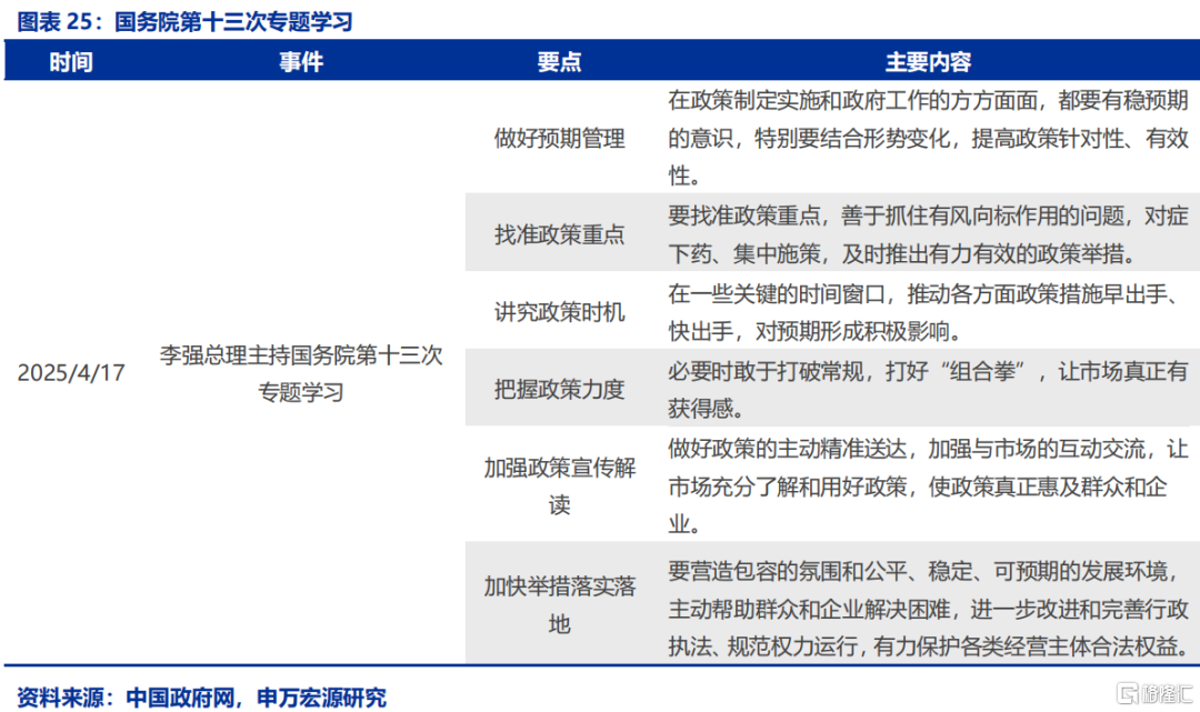 政策跟踪：推动各方面政策措施早出手、快出手