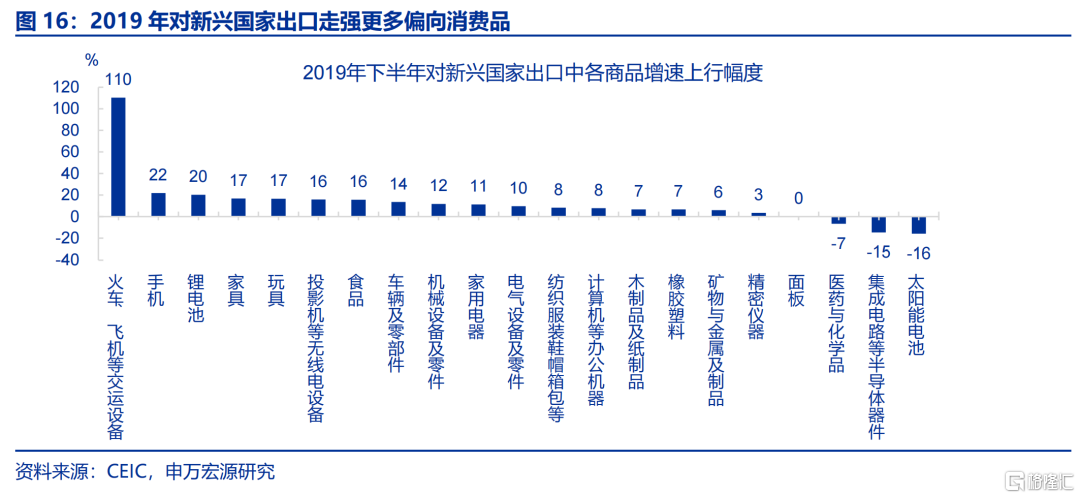 “高估”的关税冲击？