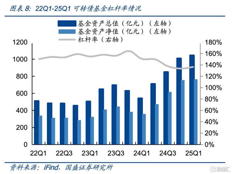 基金增持了哪些转债？