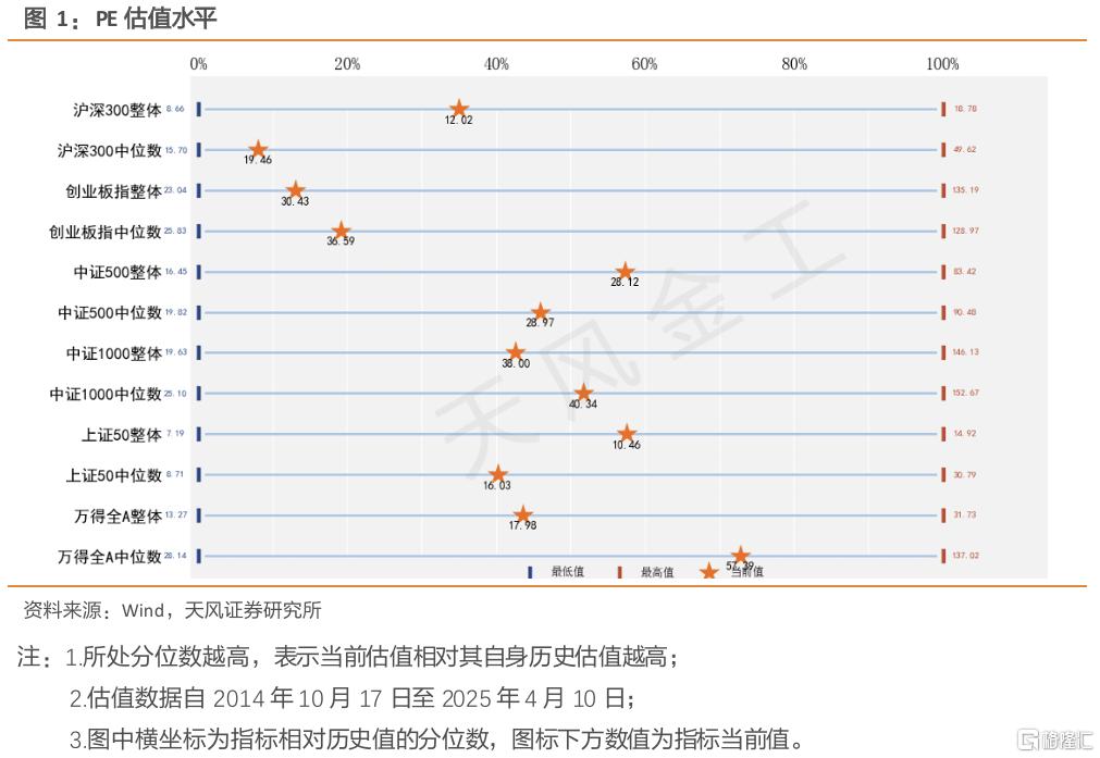 量化择时周报：反弹阶段应该跟踪什么信号？