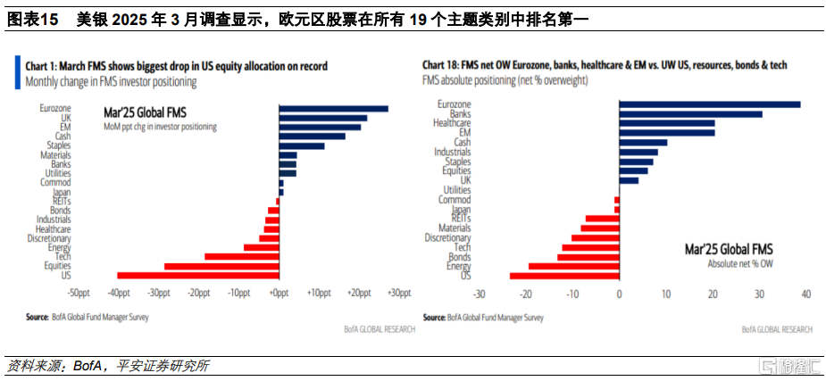 从德国财政转向看欧洲“觉醒”