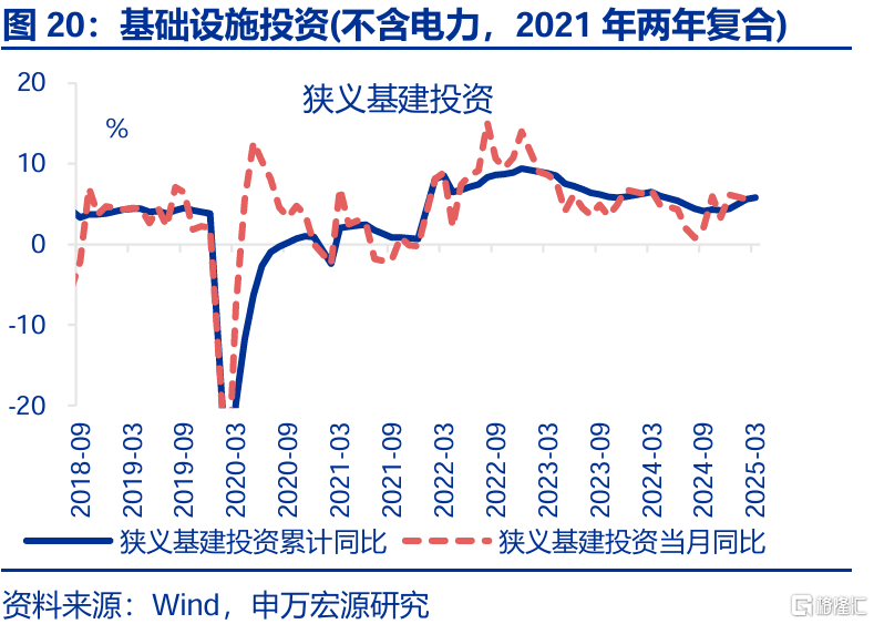 经济结构“新旧转换”的分水岭？