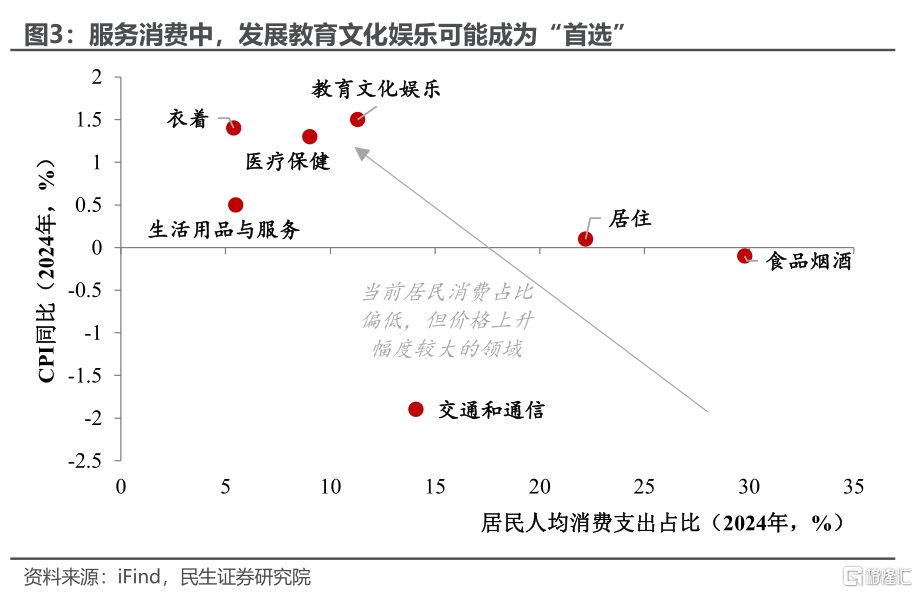 增量政策的愿望清单