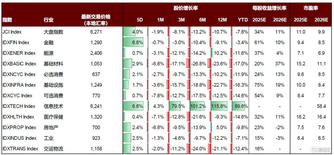 内忧先于外患，印尼经济面临内部挑战