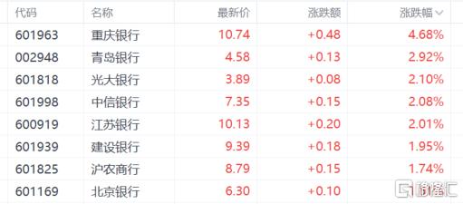 A股收评：沪指跌0.2%，地产、消费股齐跌，游戏股活跃