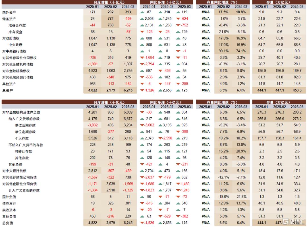 中金：开年信贷的微观线索