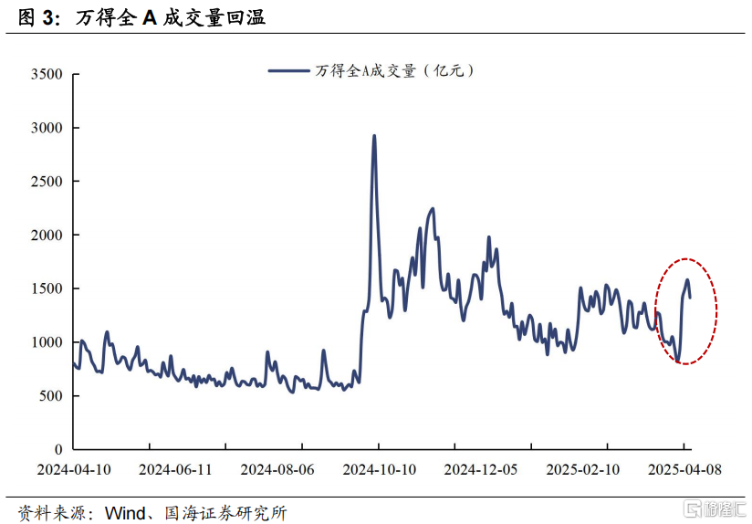 转债再现“黄金坑”