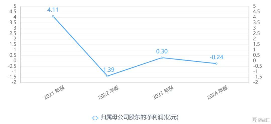 丽人丽妆实控人“豪门婚变”，前妻分走1.2亿，阿里系已清仓离场