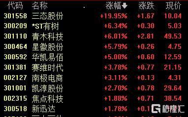 概念掘金 | 单日暴增940%，TikTok营销引爆下载量， 新题材“敦煌网”迎炒作