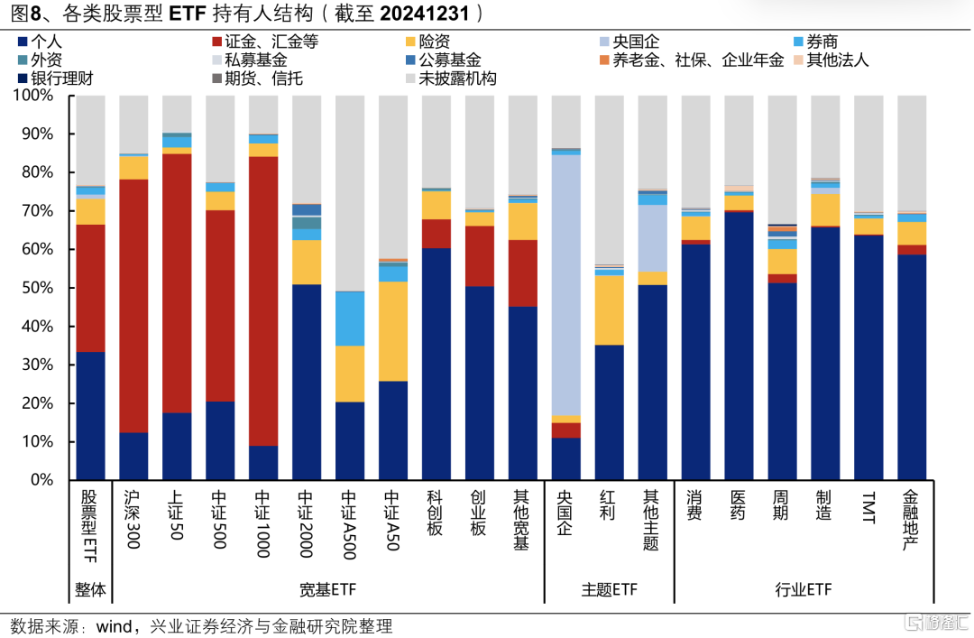 “国家队”增持哪些ETF？