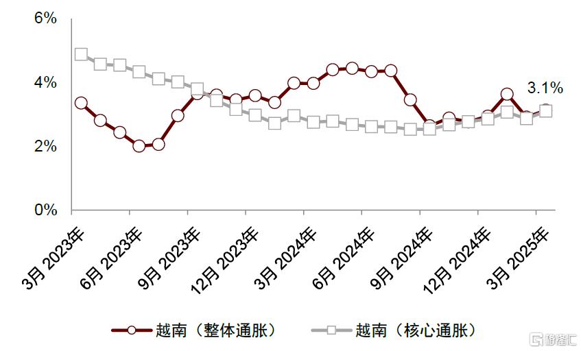 关税多米诺骨牌效应：越南能否在出口之外实现多元化？