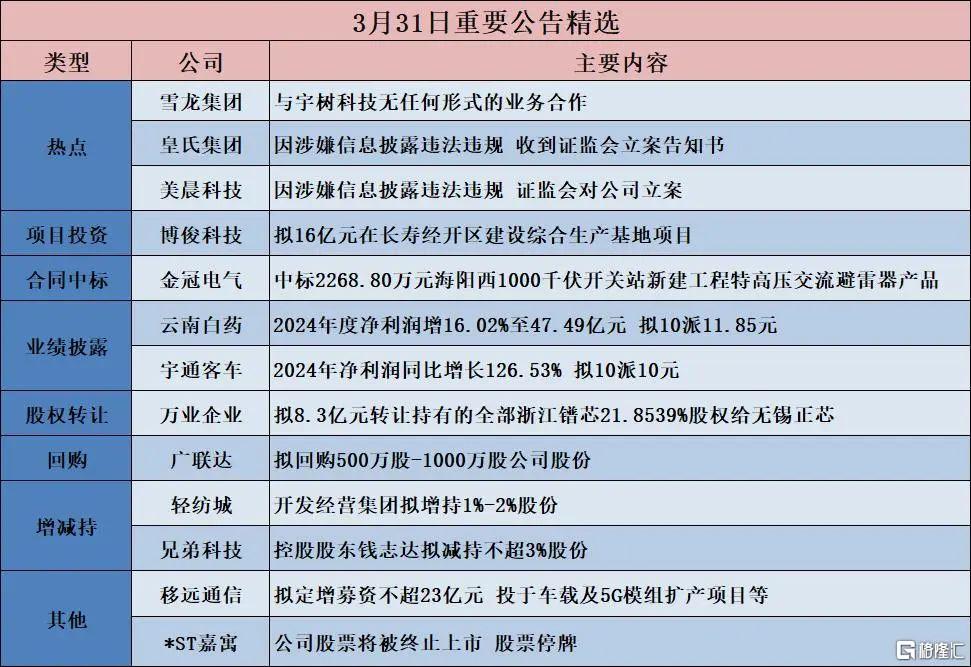 早报 (04.01）| 关税威胁引巨震！美股惊险反转，特斯拉Q1暴跌36%；特朗普关税细节或周二晚揭晓；法国政局生变！