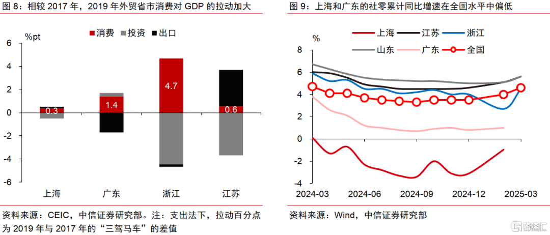 我国对美出口贸易的省市维度观察