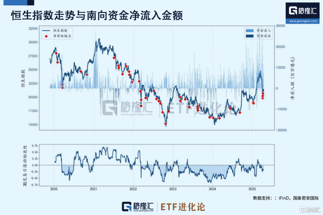 半个月后，再放大招？