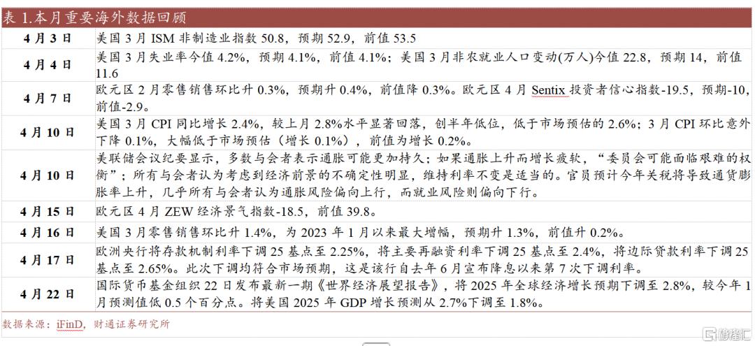财通策略：维稳组合拳下，内需主线强势