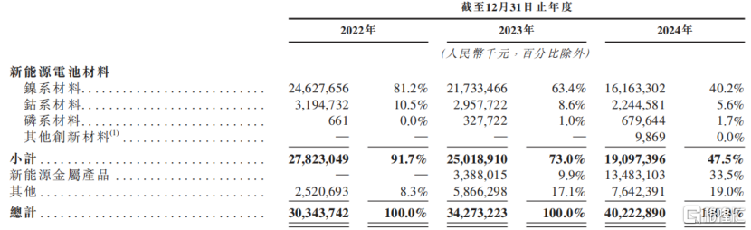 中伟股份冲击A+H双重上市！市值300亿，2024年净利润下降