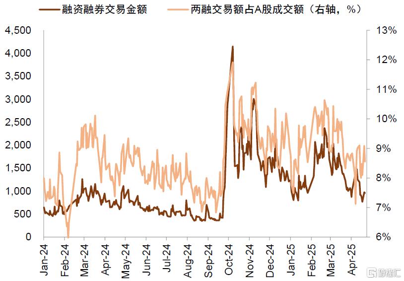 资金流全景动态：谁在买，谁在卖？