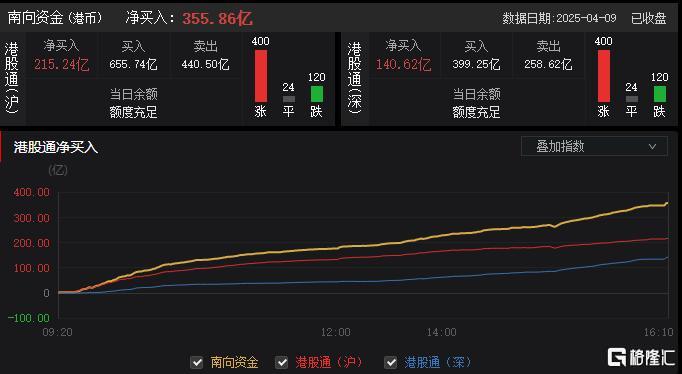 港股收评：恒科指涨2.64%！军工股、芯片股强势，石油股下挫