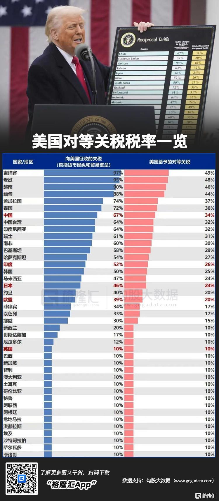 特朗普关税“核爆”东南亚？苹果遭精准痛击，果链大杀跌！